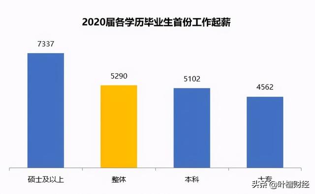 希望集团旗下学校的简单介绍