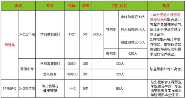 关于合肥幼儿师范学校的信息