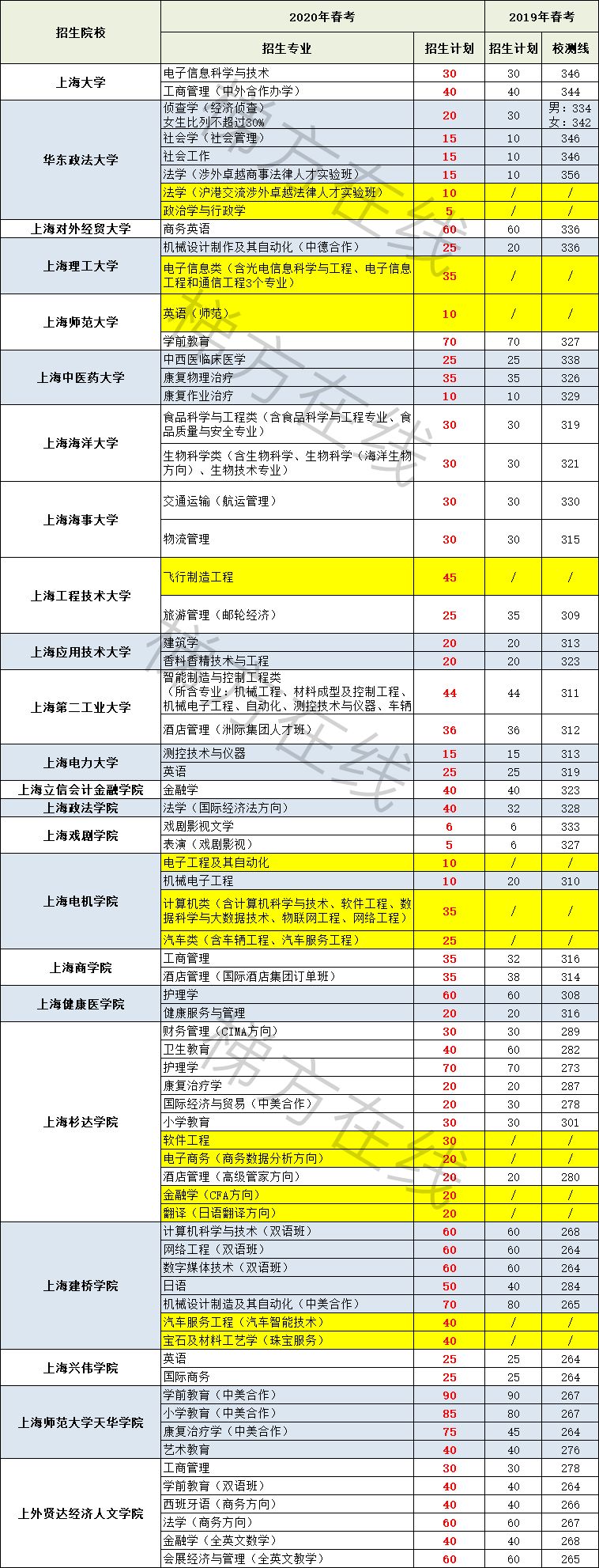 上海汽修学校排名的简单介绍