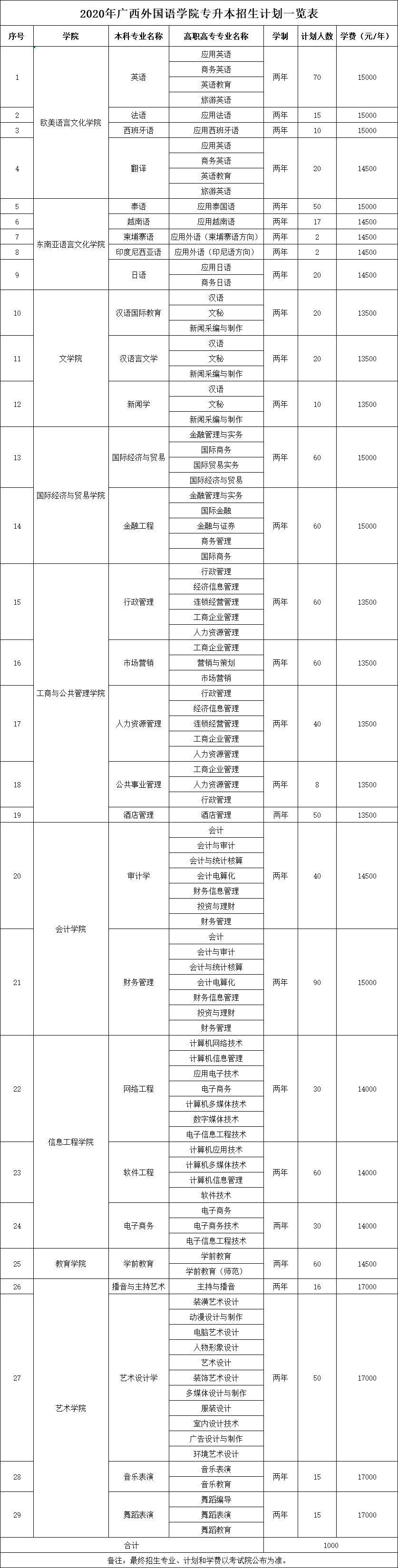 广西建筑工程学校招生2020(老的广西建筑工程学校地址)