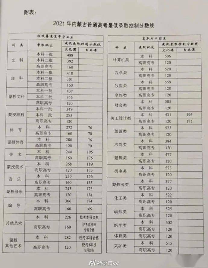 广西建筑工程学校招生2020(老的广西建筑工程学校地址)