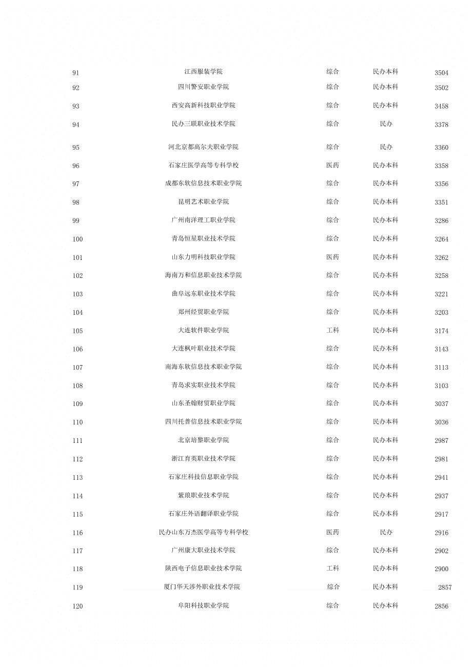 职业教育学校排名(中职学校排名)