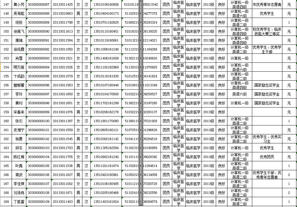四川中医药高等专科学校招生(黔南民族医学高等专科学校)