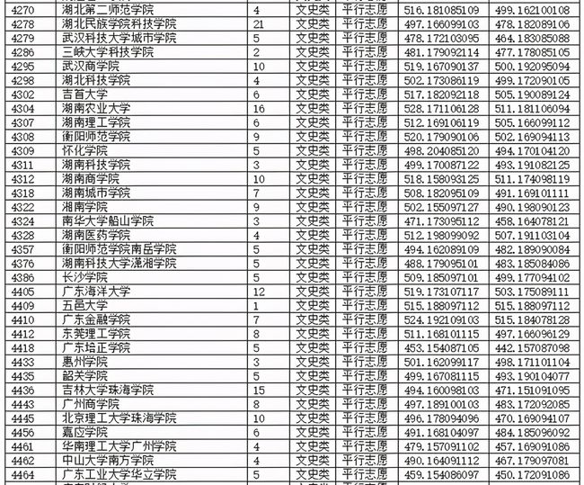 重庆高职排名前十名学校(重庆三峡学院)