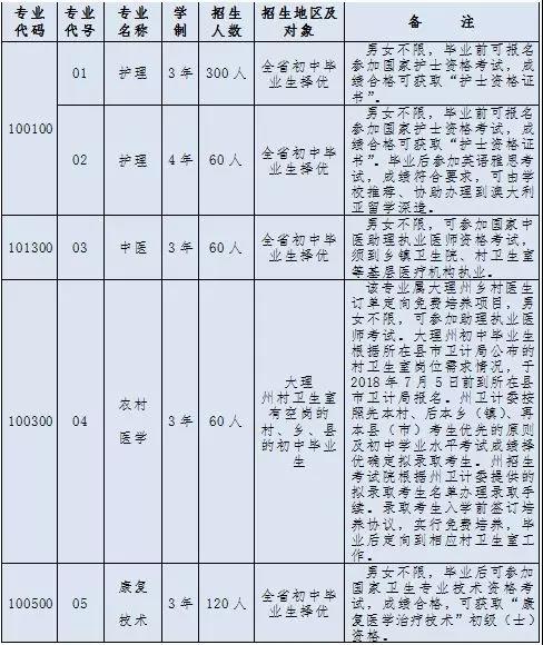 五年制大专医学学校有哪些(安徽医学类大专几年制)