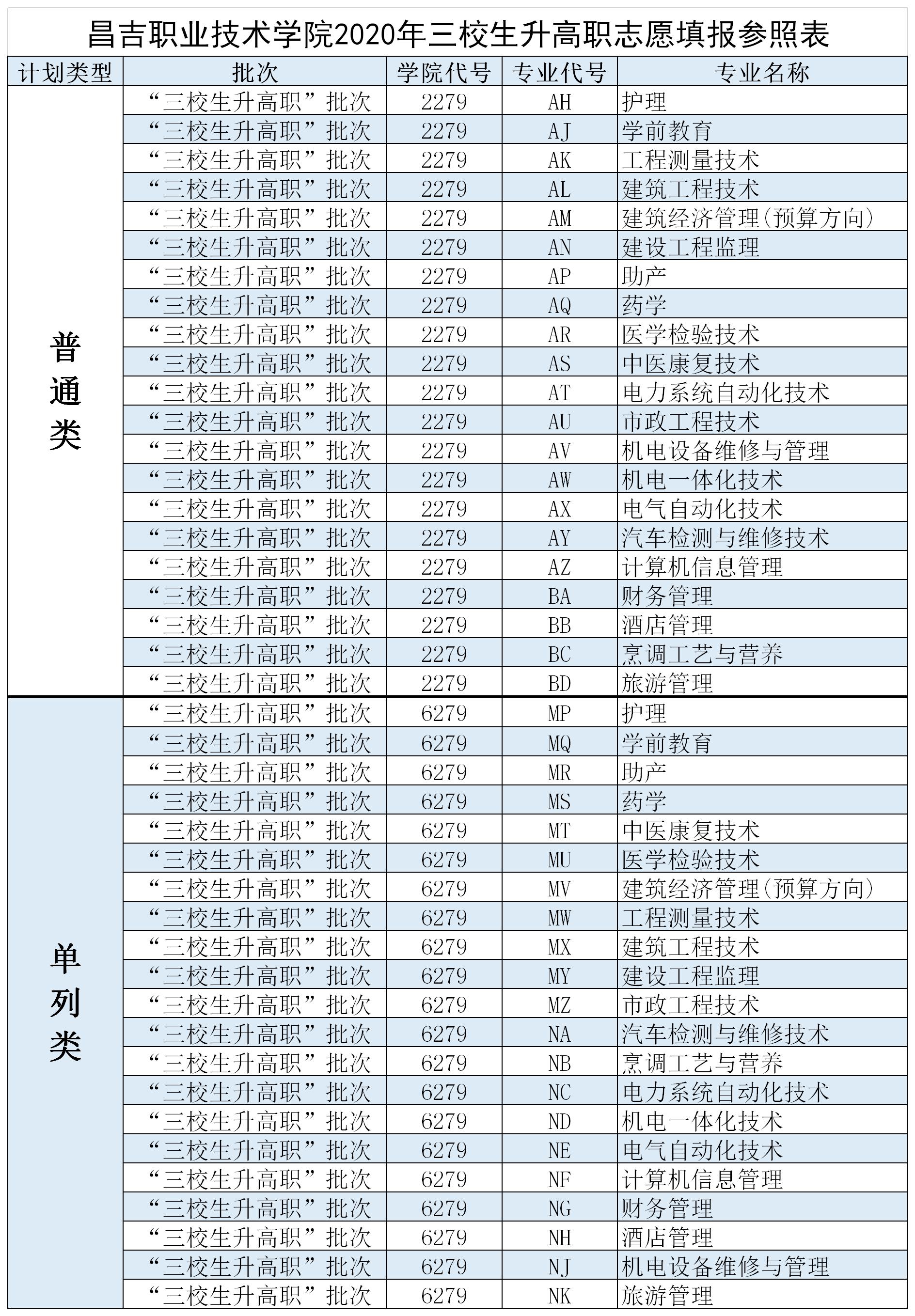 学校代码及专业代码查询网(大学专业代码查询)