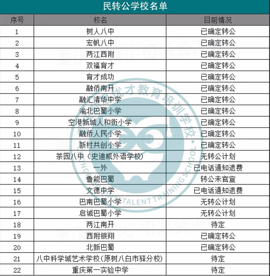 重庆民办职业学校排名的简单介绍