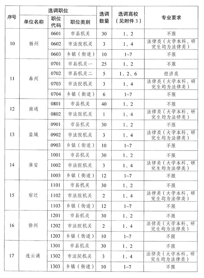 四川建筑学院专升本对口学校的简单介绍