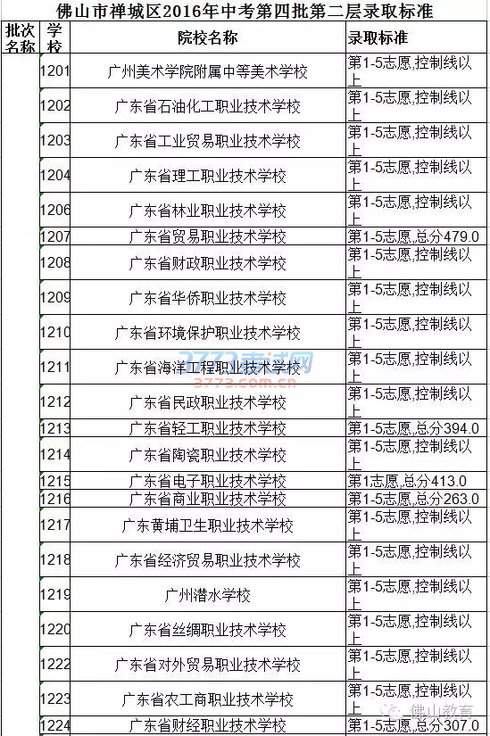 柳州市第二职业技术学校分数线(柳州二职校宿舍图片)
