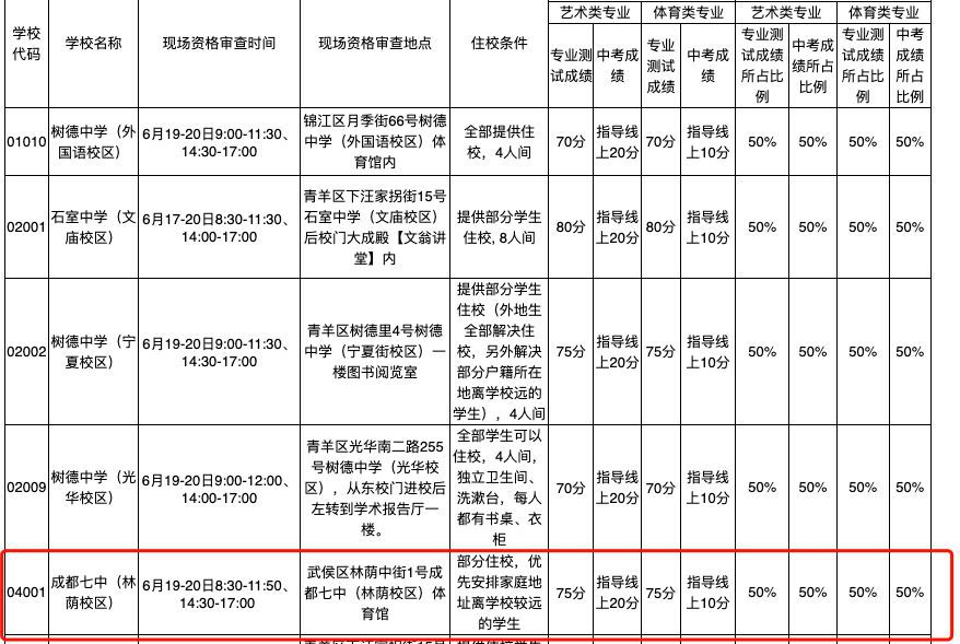 3十2学校有哪些专业可以选择(万州3十2学校有什么专业)