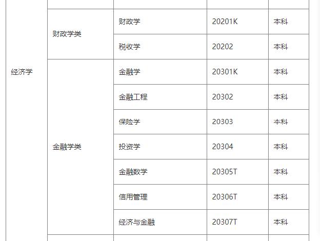 3十2学校有哪些专业可以选择(万州3十2学校有什么专业)