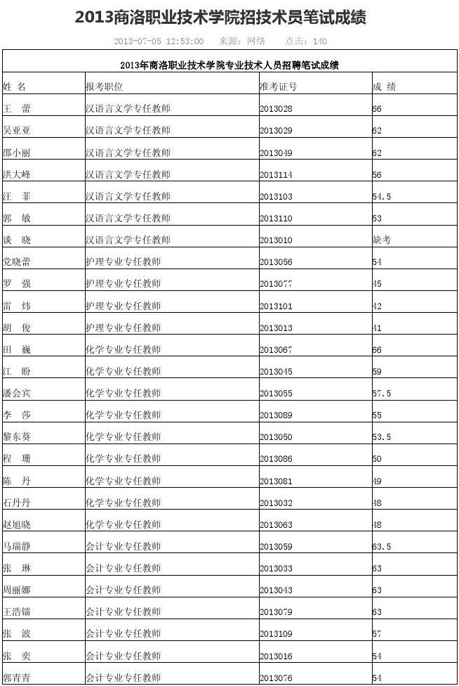 陕西公办职业技术学校排名(全国大专学校排行榜)