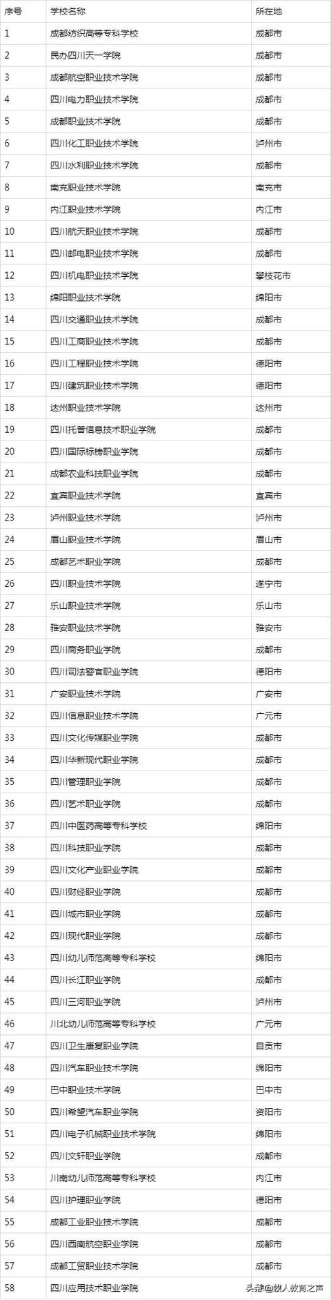 包含四川大专学校有哪些学校的词条