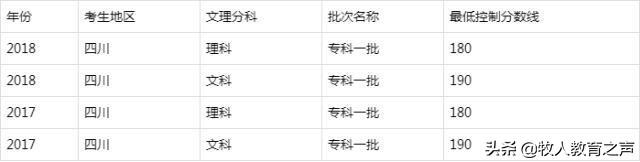 包含四川大专学校有哪些学校的词条