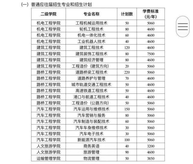 河北2021年单招学校排名(河北单招学校排名前十)