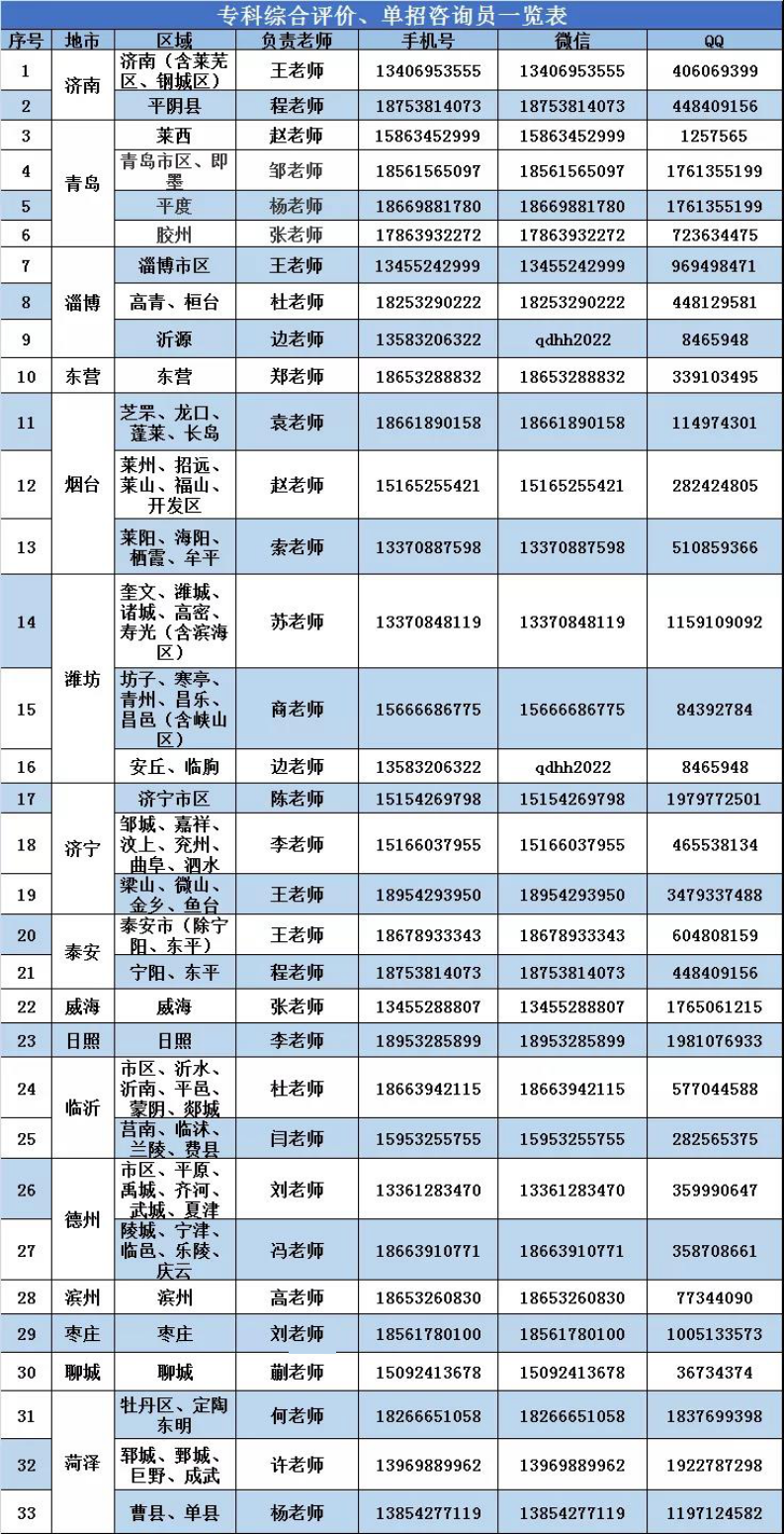河北2021年单招学校排名(河北单招学校排名前十)