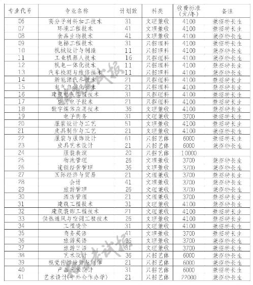 犀浦纺织专业学校(成都纺织专科学校官网)