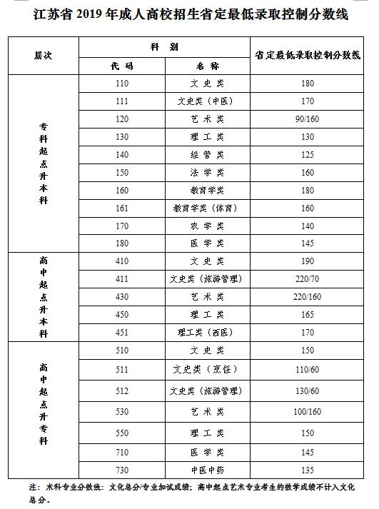 关于江苏成人大学有哪些学校的信息