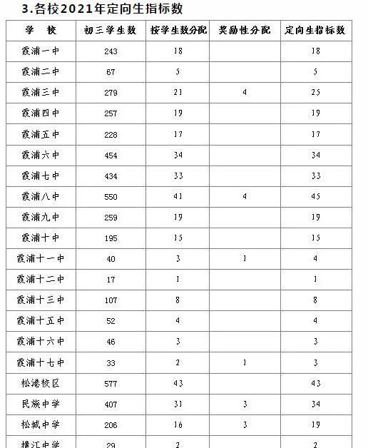 中学生不上高中可以读什么学校(男生没考上高中读什么好)