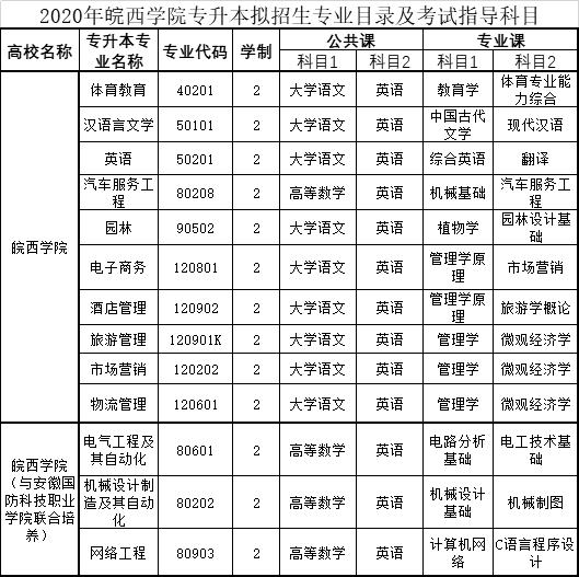 2020自主招生学校名单山西(自主招生网官网)