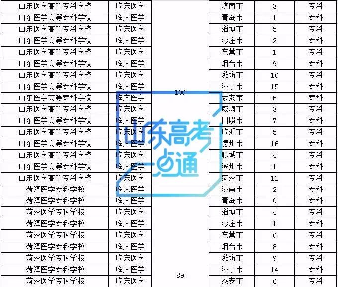 现在还有专科学校吗(现在还在招生的学校)