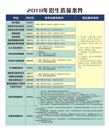 关于航空学校招生要求及学费的信息