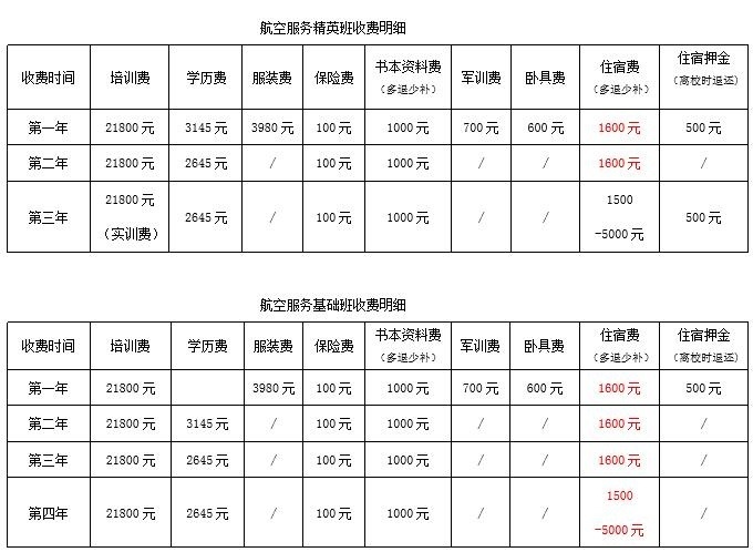 关于航空学校招生要求及学费的信息