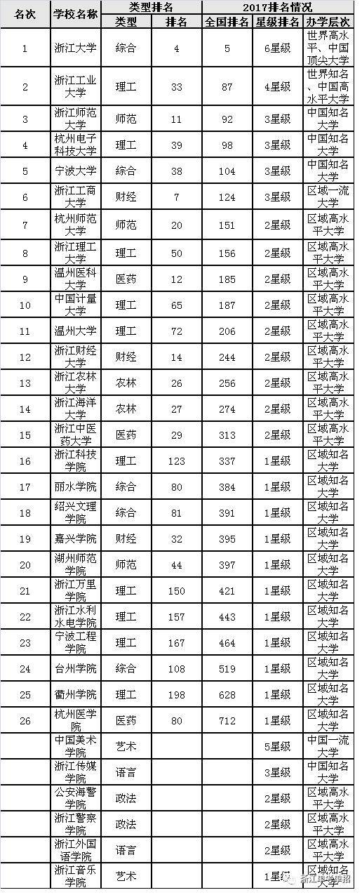 全国职业学校排行榜前十名(北京千石名技校)