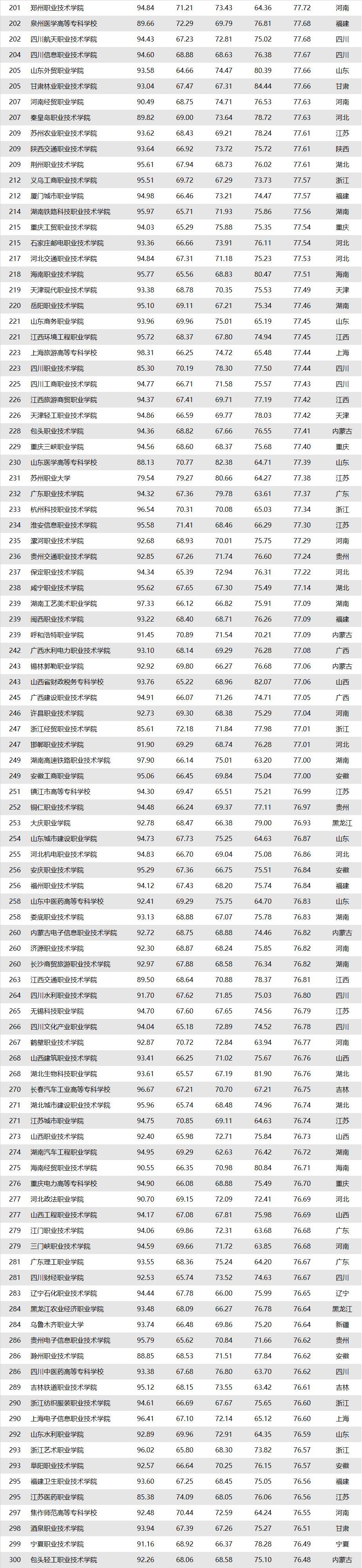 全国职业学校排行榜前十名(北京千石名技校)