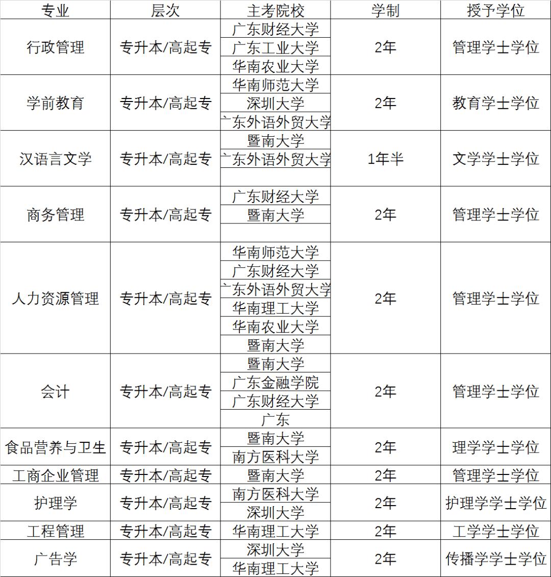内地职业学校免费的免考入学(广省三等奖免试录取)