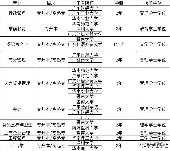 内地职业学校免费的免考入学(广省三等奖免试录取)