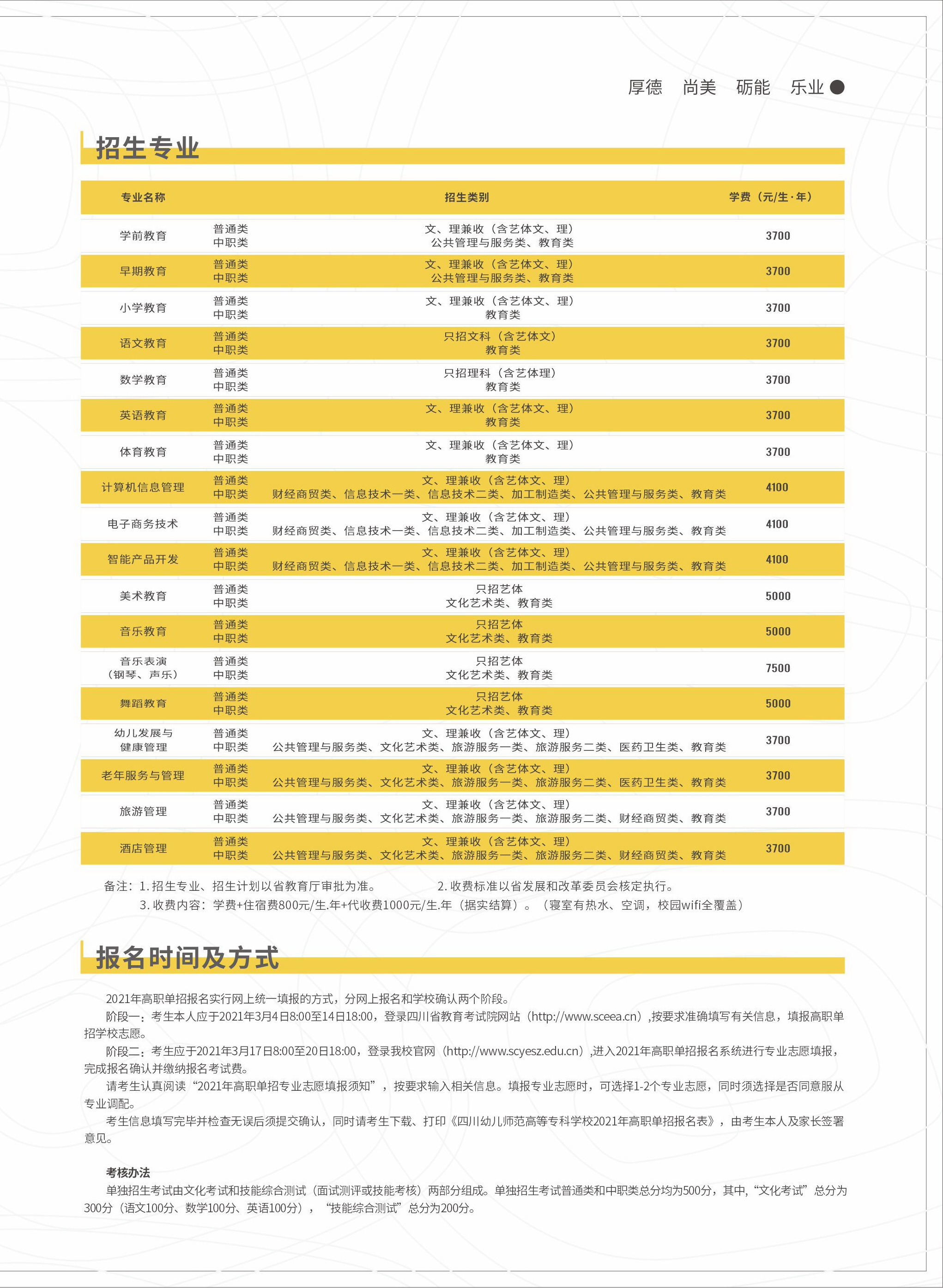 包含四川有幼师专业的学校排名的词条