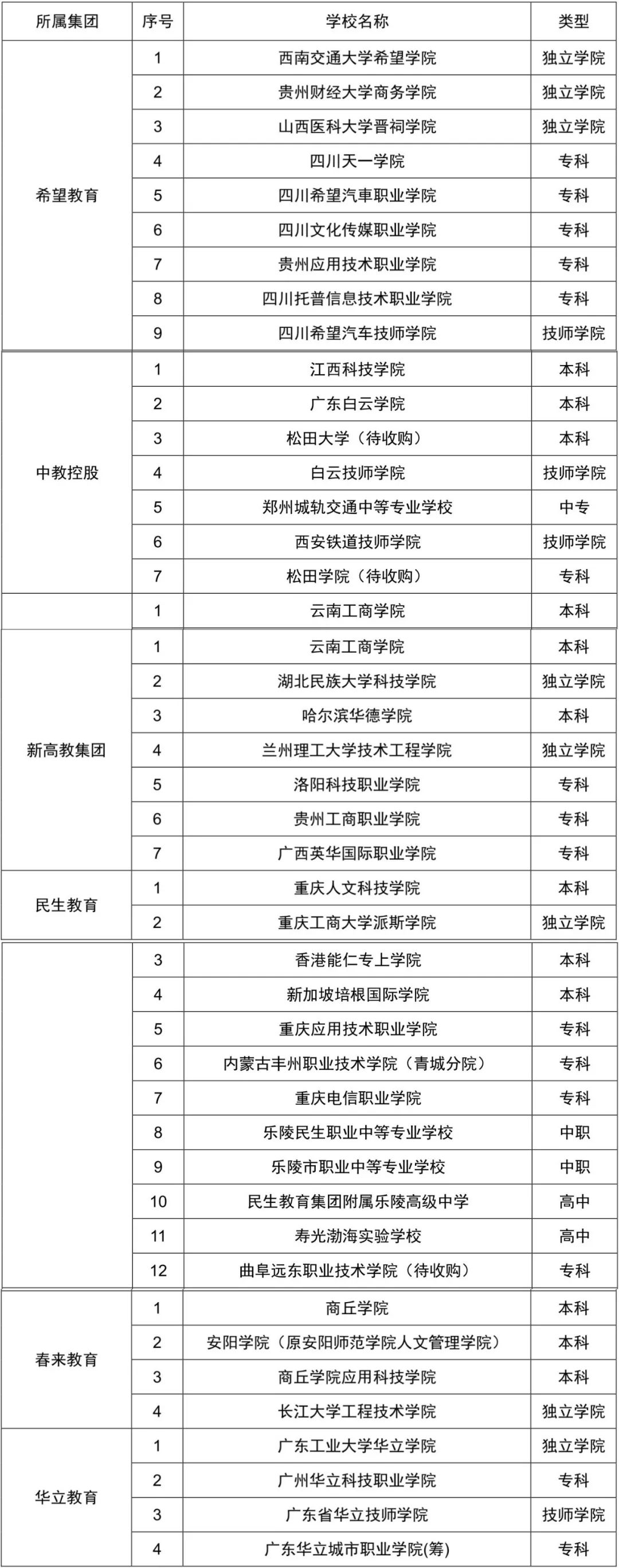 医学高职扩招学校(2021年医学类大专扩招)