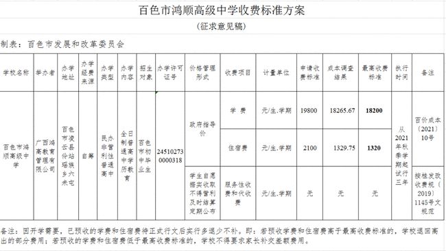 眉山私立高中学校排名(眉山市有几所私立高中)