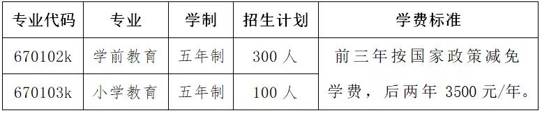 湖南招初中生的五年制大专学校的简单介绍