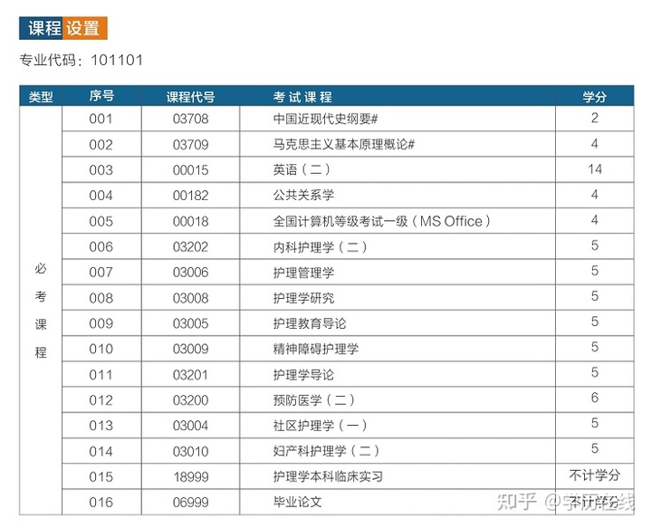 全日制护士大专有什么学校的简单介绍