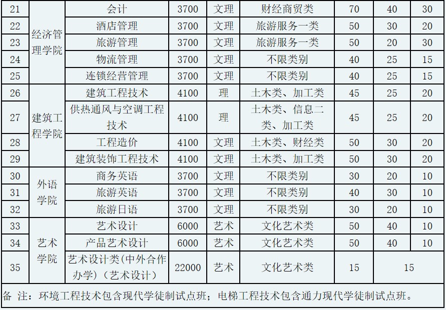 关于四川中职单招学校排名的信息