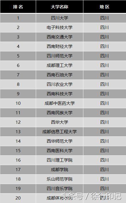 关于四川排名学校的信息