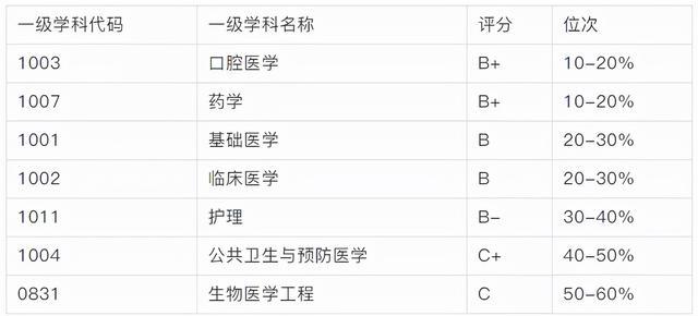 内蒙古职业技术学校排名(内蒙古的本科大学有哪些)