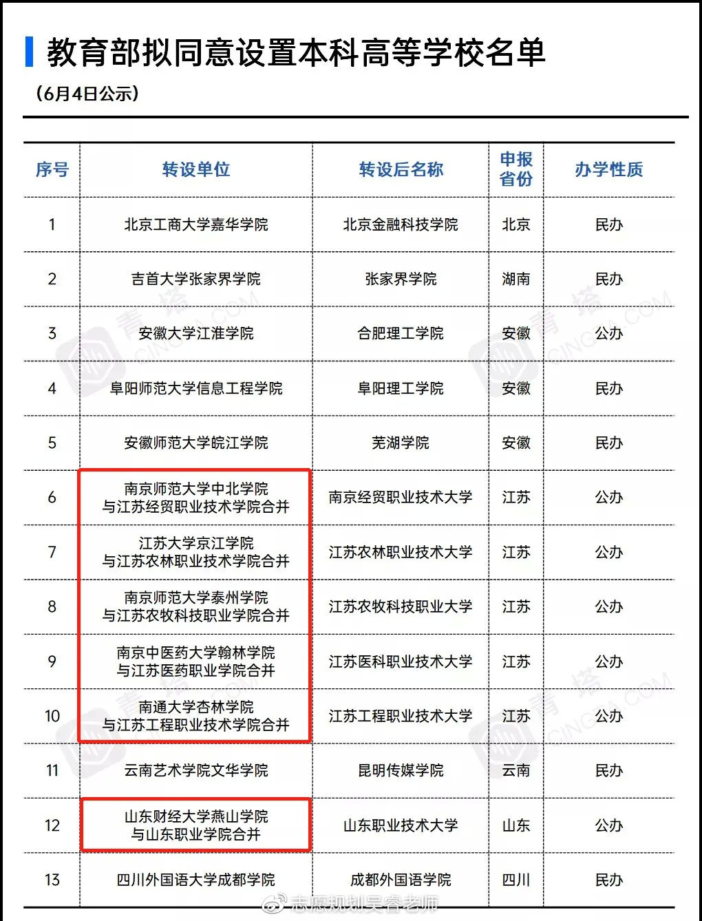 高中考200多分能上什么学校(二本大学排名及分数线)