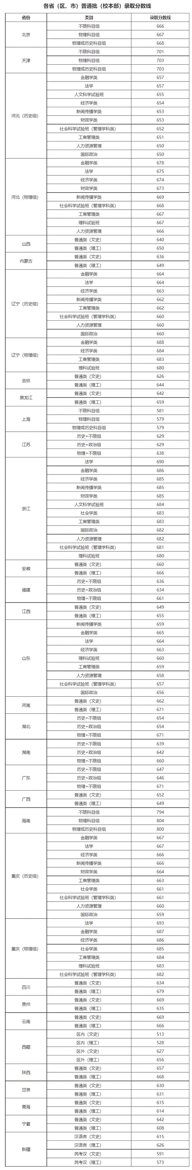 成都川科外国语学校学费多少(郫县川科外国语垮了)