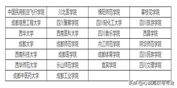 四川二本大学有哪些学校的简单介绍图2