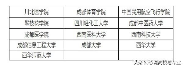 四川二本大学有哪些学校的简单介绍图3
