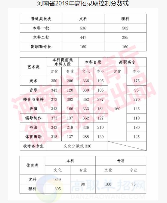 湖南单招学校排名及分数线(湖南铁道职业技术学院)