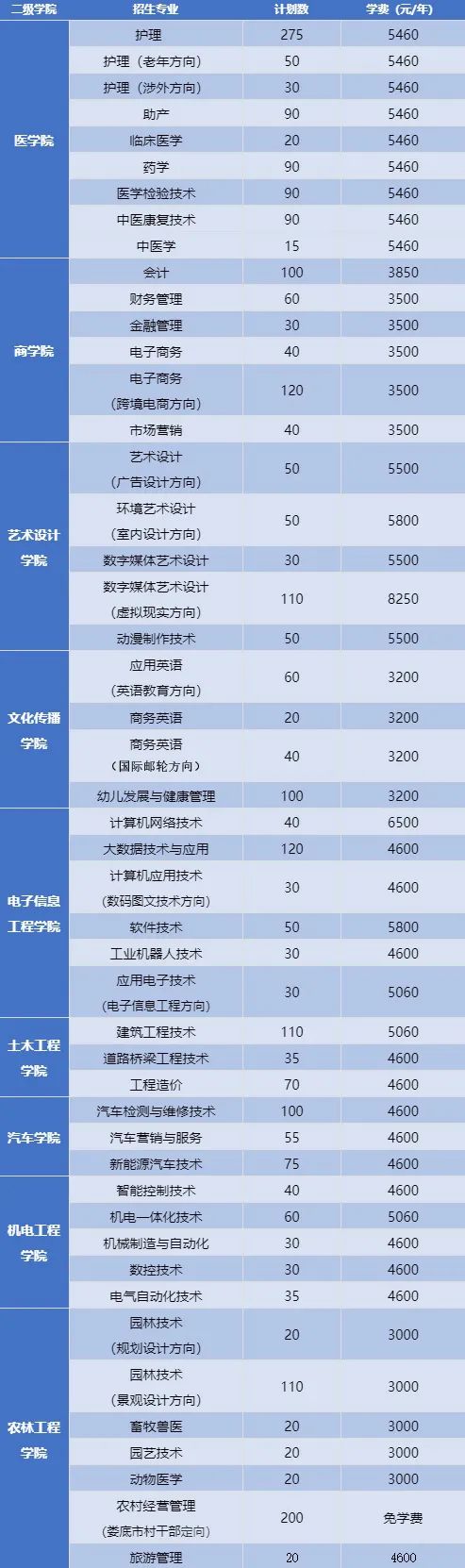 单招公办学校排名(淄博职业学院)
