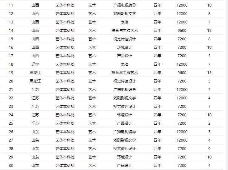 成都铁路卫生学校分数线(成都铁路卫校录取分数线)