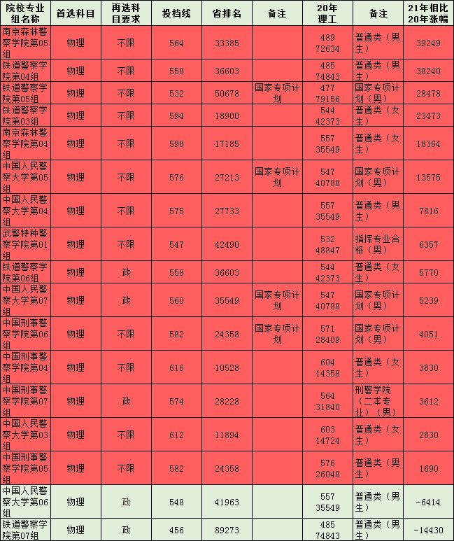 航空学校要多少分录取(航空学校学费一年多少)