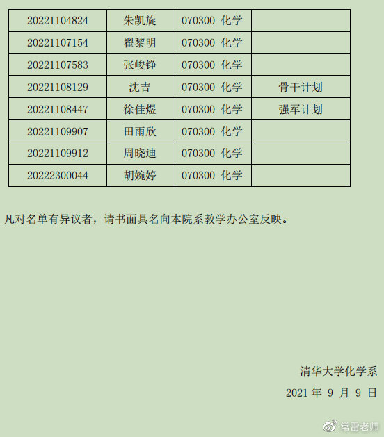 航空学校要多少分录取(航空学校学费一年多少)