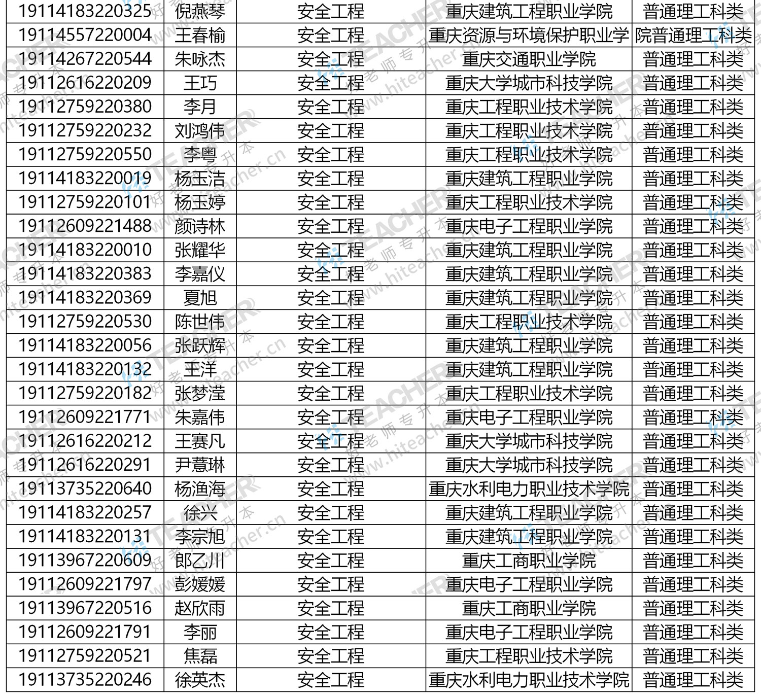 重庆三峡医专专升本对口学校(重庆三峡医专专升本的概率)