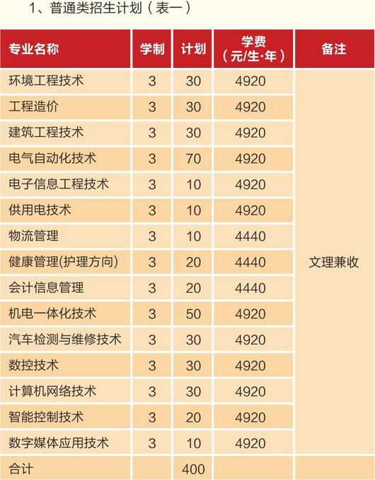 四川省公办职业学校排名榜的简单介绍